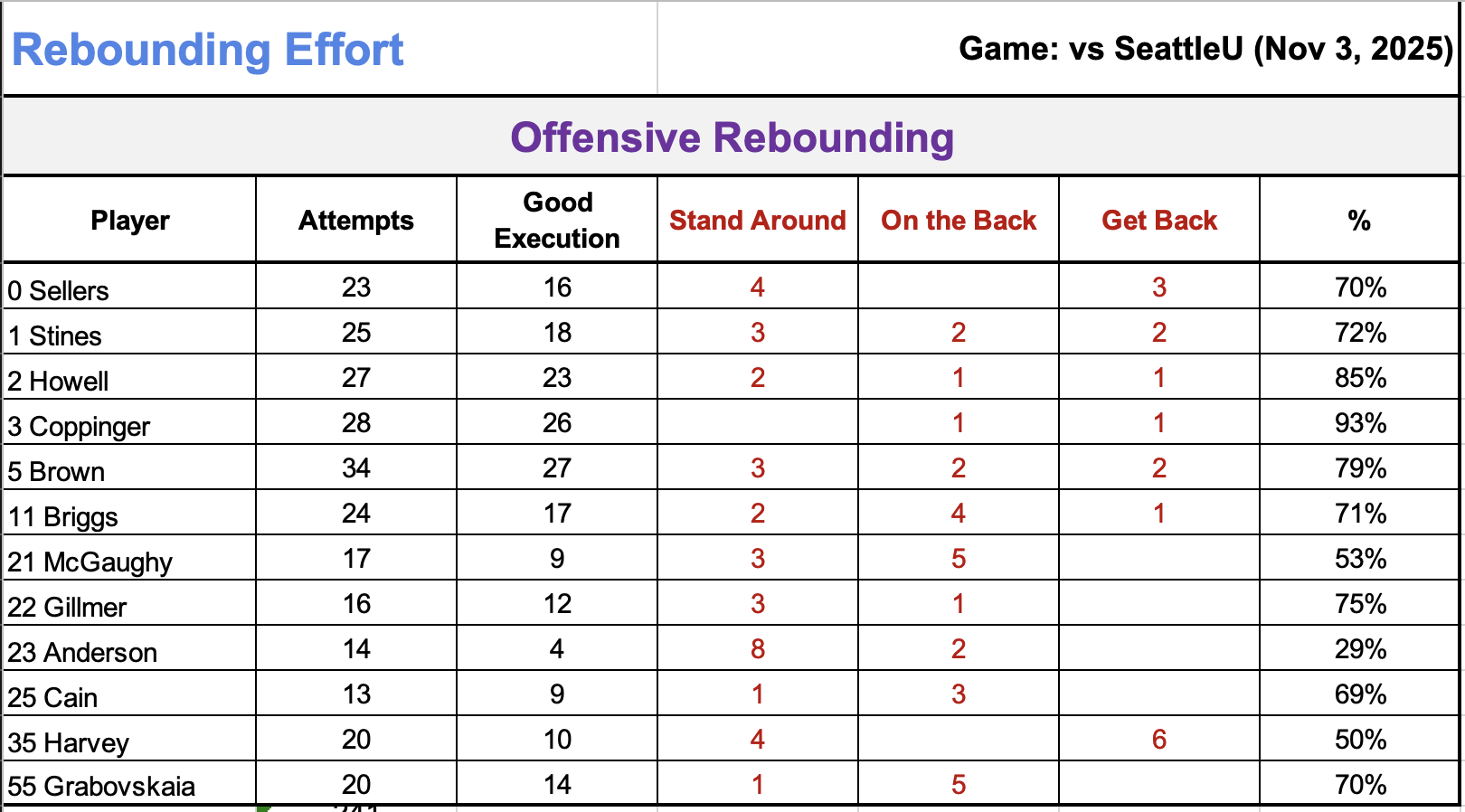 Google Sheets Preview